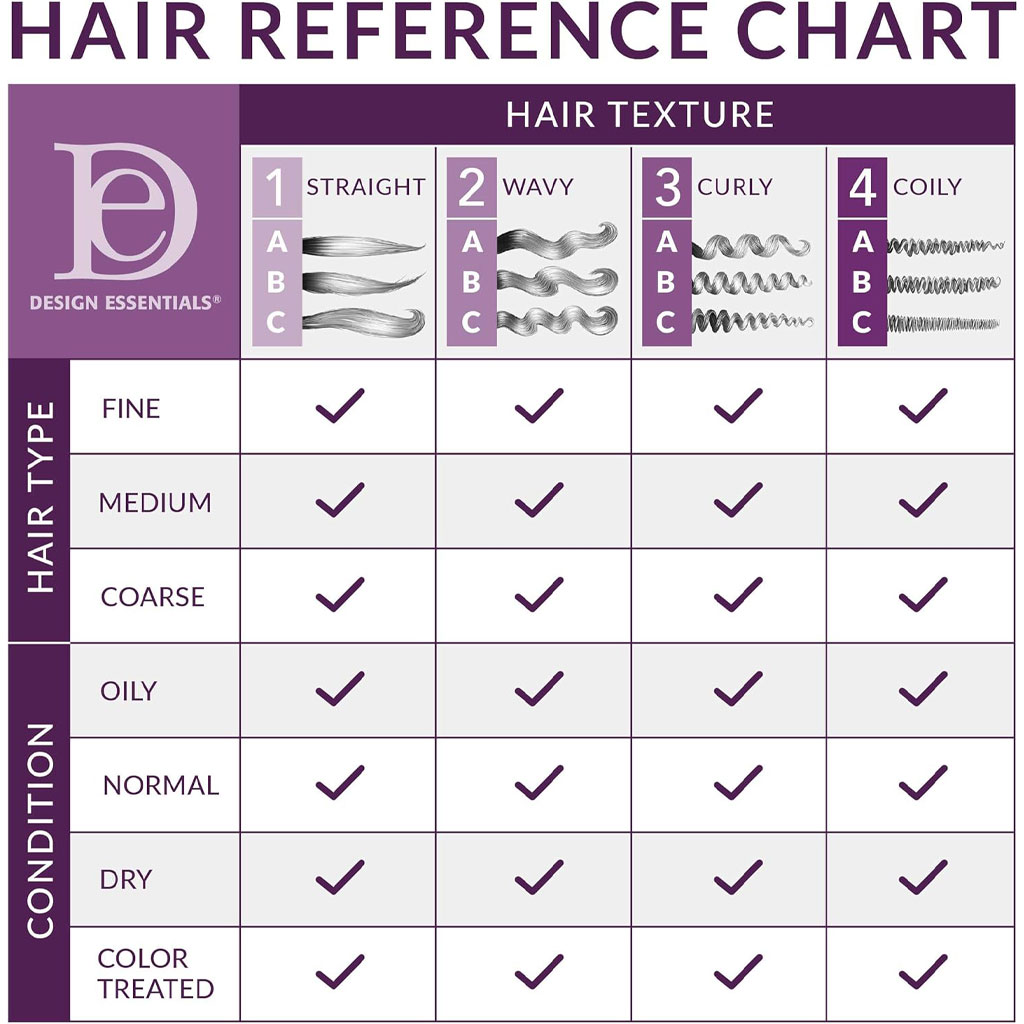 Design Essentials Natural Agave And Lavender Step 1 Moisturizing Hair Bath