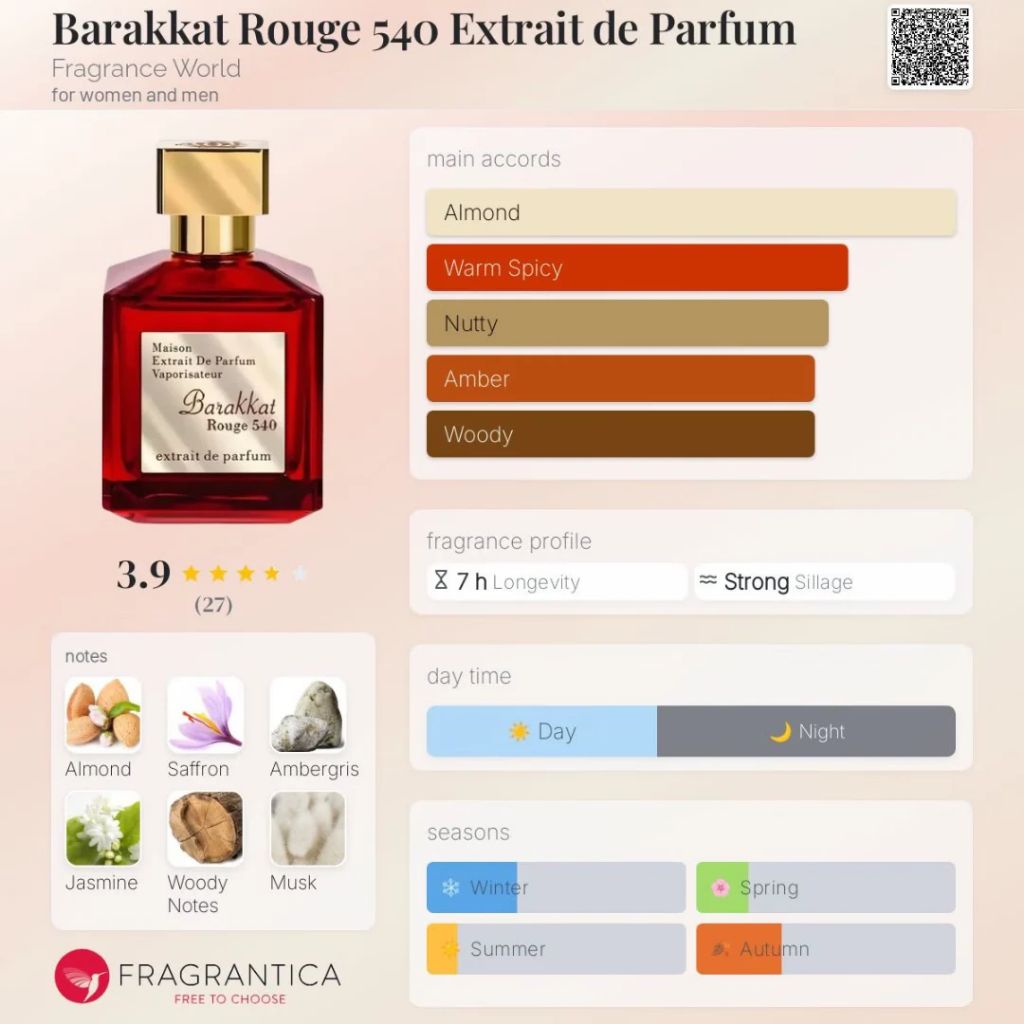 Fragrance World Barakkat Rouge 540 Parfum