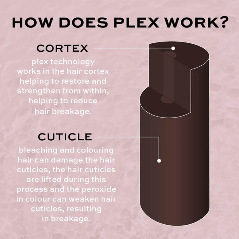 Haircare Plex 3 Bond Restore Treatment