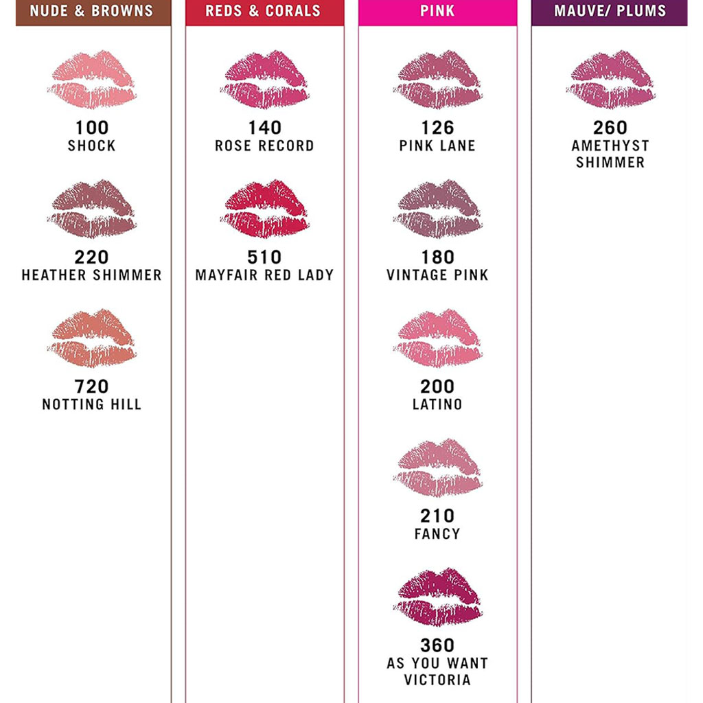Moisture Renew Lipstick 100 Nude Shock