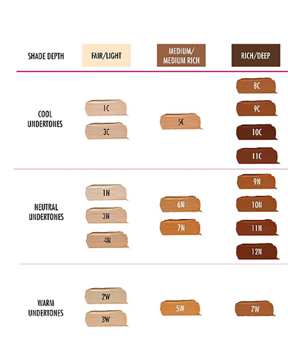 In Your Tone Longwear Concealer 6N I M Vegan