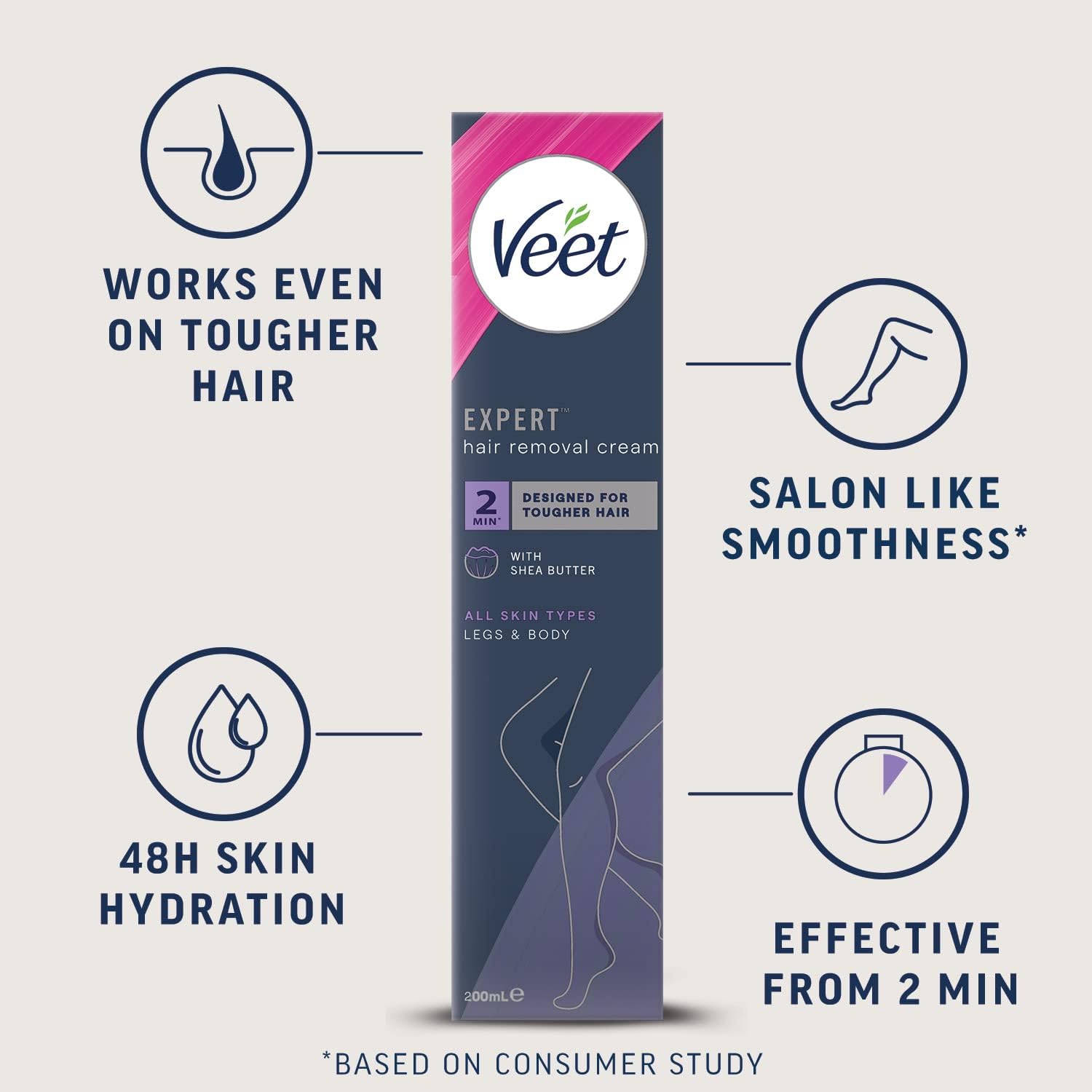 Expert Hair Removal Cream For Legs And Body